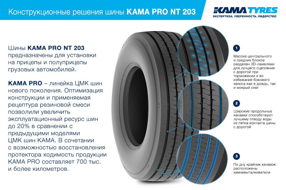ЦМК шины KAMA PRO NT 203 385/65 R22.5 в Канаше